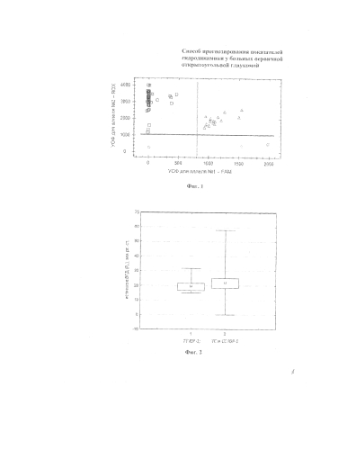 Способ прогнозирования показателей гидродинамики у больных первичной открытоугольной глаукомой (патент 2585381)