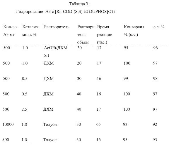 Производные 2-оксо-1-пирролидина, способ их получения (патент 2355680)