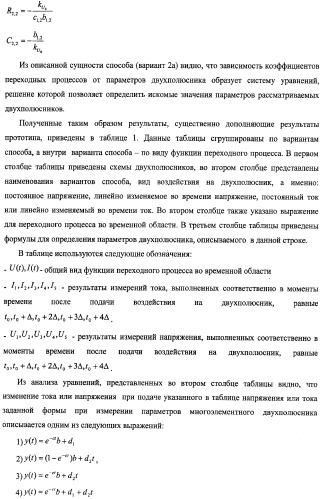 Способ определения параметров rlc-двухполюсника (варианты) (патент 2411525)