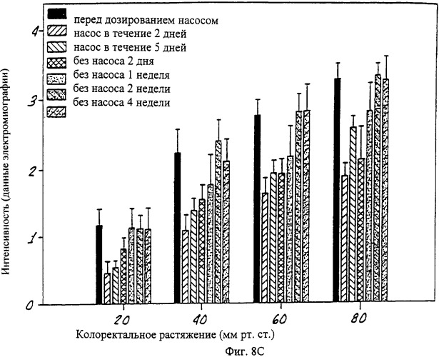 Способы и композиции для снятия боли (патент 2329062)