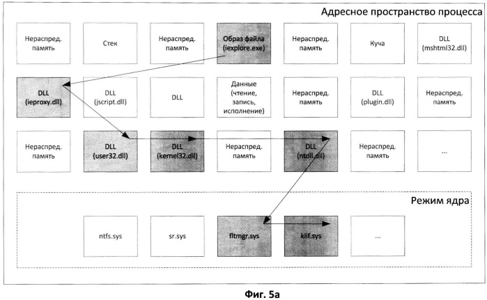 Система и способ оценки вредоносности кода, исполняемого в адресном пространстве доверенного процесса (патент 2531861)