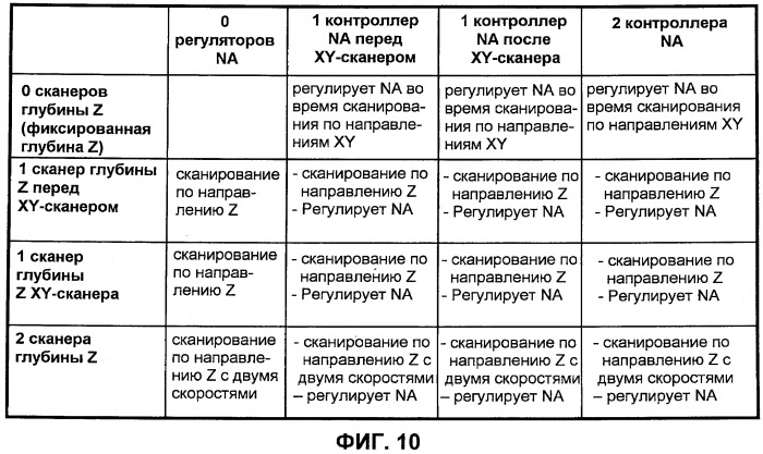 Оптическая система для офтальмологического хирургического лазера (патент 2540909)