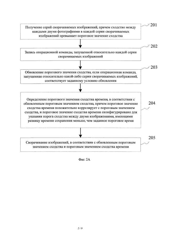 Способ и устройство для сворачивания изображений (патент 2639682)