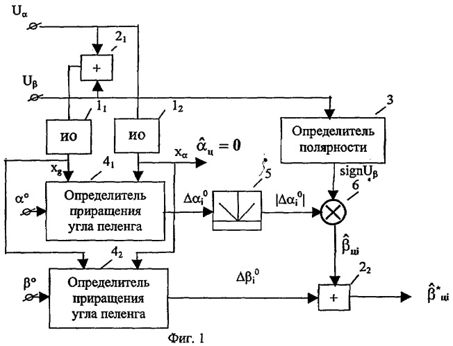 Устройство оценки угловых координат целей для моноимпульсных радиолокаторов (патент 2255348)