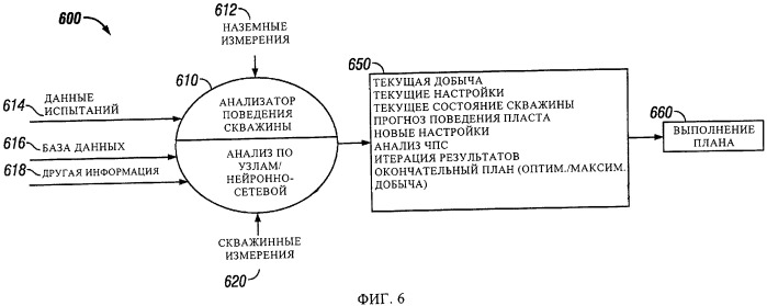 Система и способ контроля и регулирования дебита скважин (патент 2484242)