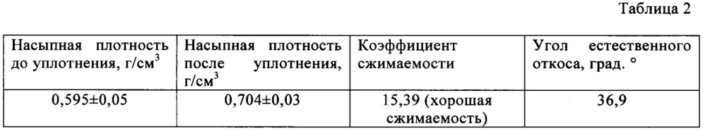 Средство растительного происхождения, обладающее седативным действием (патент 2663806)