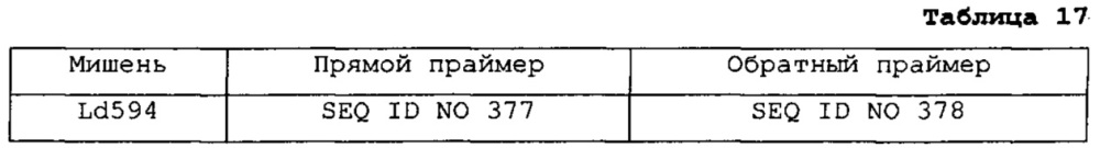 Подавление экспрессии генов у насекомых-вредителей (патент 2665549)