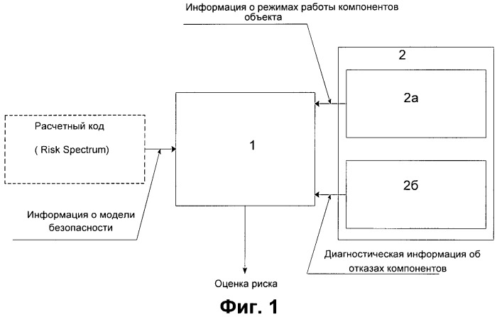 Устройство для мониторинга риска и способ мониторинга риска для использования с объектом атомной энергетики (патент 2538298)