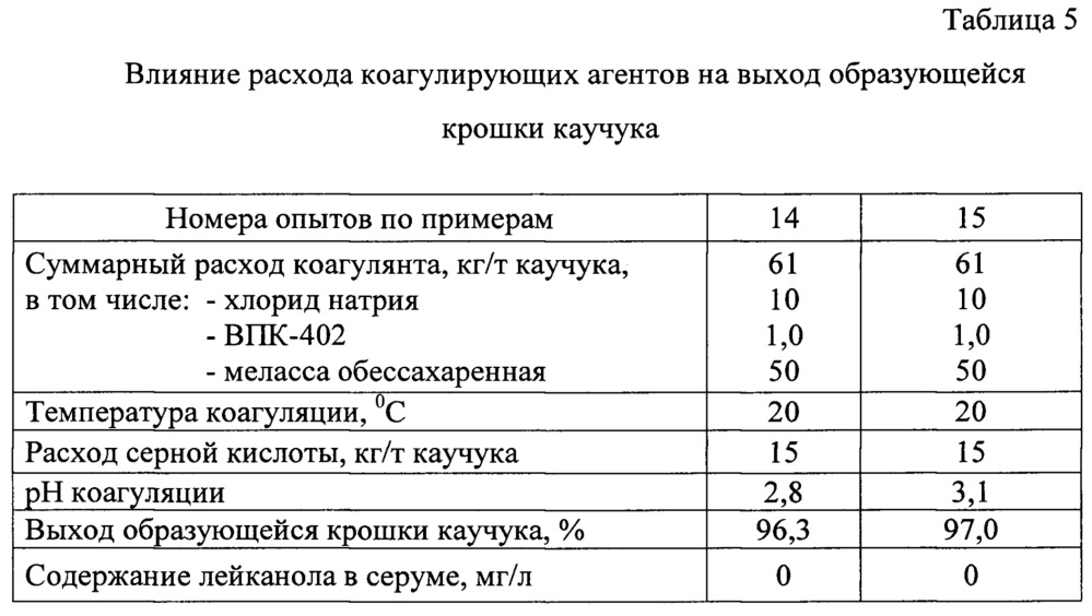 Способ получения бутадиен-стирольного каучука (патент 2660084)