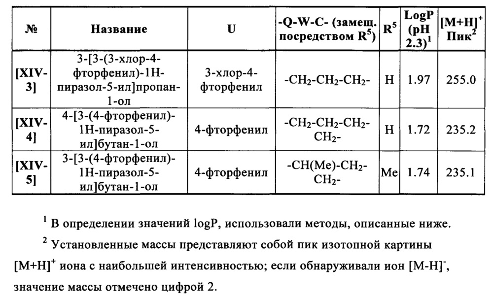 Гетероциклилпиридинилпиразолы (патент 2627272)