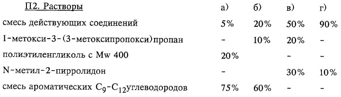 Промежуточные соединения для получения производных 3-гидрокси-4-арил-5-оксопиразолина с гербицидным действием (патент 2246492)