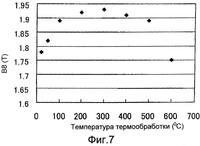 Листовая электротехническая сталь с ориентированными зернами, обладающая исключительно высокой адгезией пленки, и способ ее производства (патент 2298592)