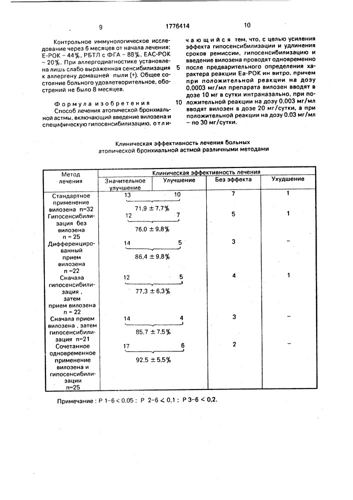 Способ лечения атопической бронхиальной астмы (патент 1776414)