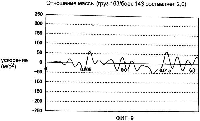 Инерционно-ударный инструмент (патент 2460633)