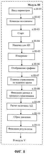 Способ и устройство для оценки риска сердечно-сосудистых осложнений (патент 2508904)