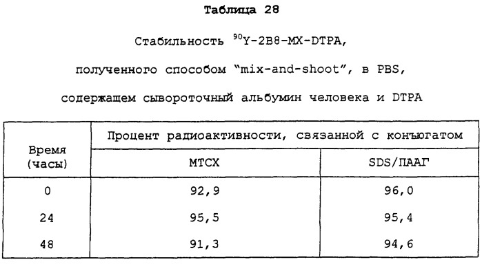 Набор для радиоактивного мечения и анализ связывания (патент 2251110)