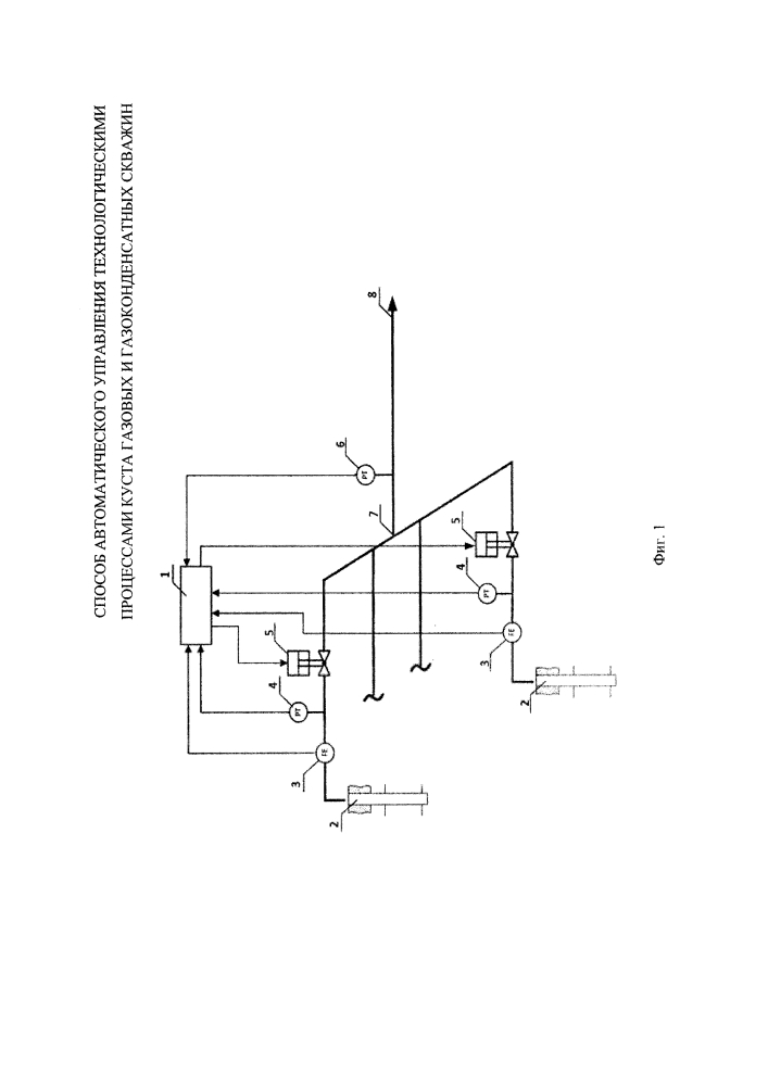 Способ автоматического управления технологическими процессами куста газовых и газоконденсатных скважин (патент 2643884)