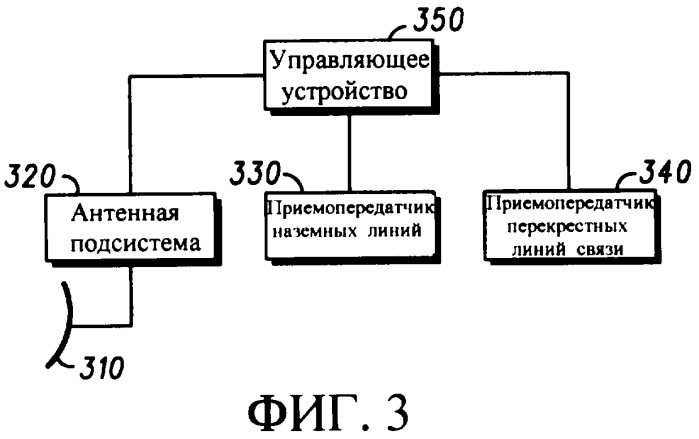 Оптимизация системы с использованием формирования диаграммы направленности антенны (патент 2265956)