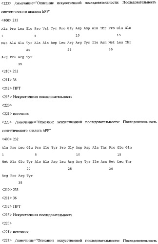 Аналог панкреатического полипептида человека (варианты), фармацевтическая композиция на его основе, способ лечения ожирения или диабета, способ снижения аппетита, уменьшения поглощения пищи или снижения потребления калорий и способ косметического снижения массы посредством указанного аналога (патент 2506273)