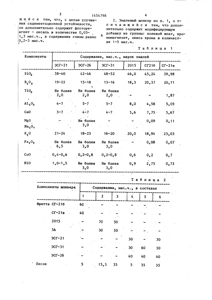 Эмалевый шликер для грунтового покрытия (патент 1454798)