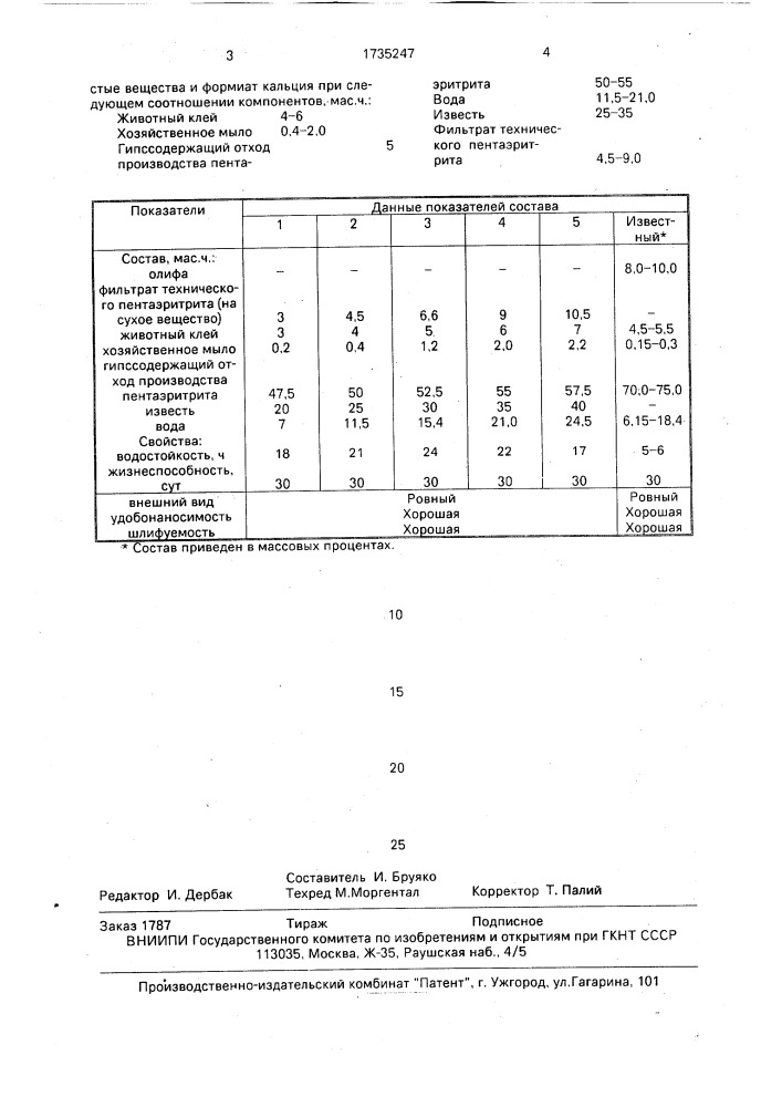 Шпаклевка (патент 1735247)