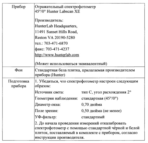 Абсорбирующее изделие с двойной сердцевиной (патент 2641086)