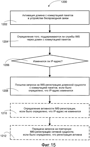 Способы и устройства для поддержки перемещения между сетевыми доменами (патент 2536175)