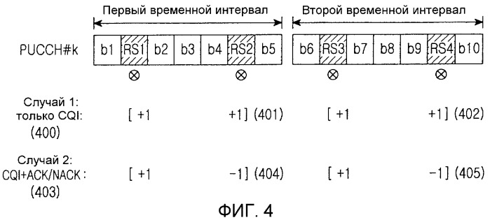 Устройство и способ передачи/приема каналов управления восходящей линии связи в системе беспроводной связи (патент 2446580)