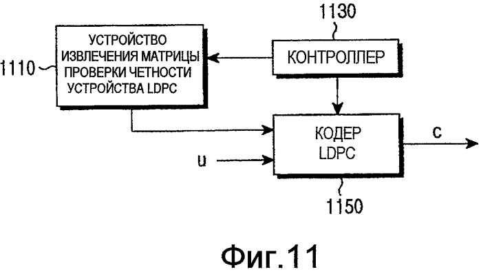 Способ и устройство для кодирования и декодирования канала в системе связи с использованием кодов с низкой плотностью проверок на четность (патент 2450442)