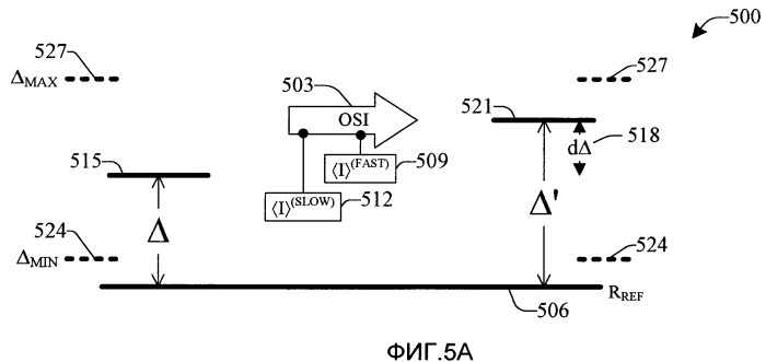 Способ и устройство для коррекции быстрой помехи от другого сектора (osi) (патент 2439825)