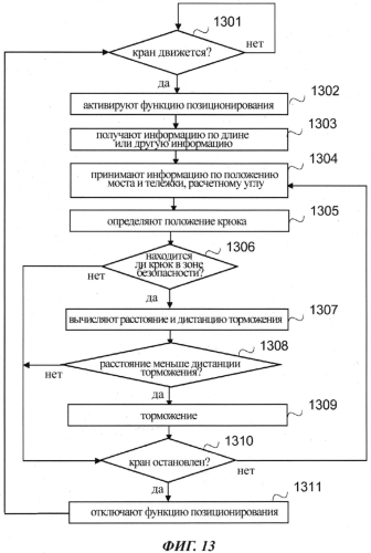 Способ управления подъемным краном (патент 2574047)