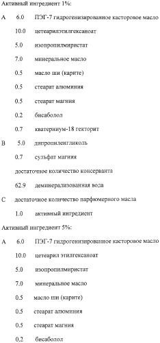 Микроорганизмы, ингибирующие образование неприятного подмышечного запаха (патент 2459864)