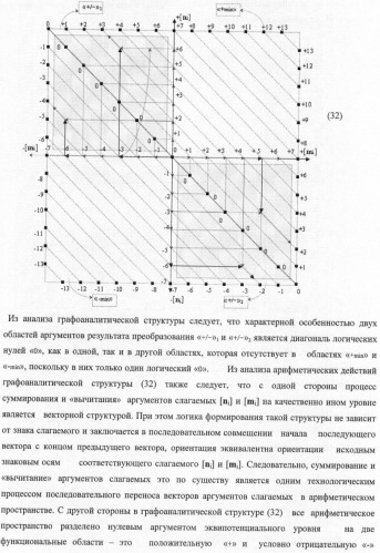 Способ параллельного логического суммирования аналоговых сигналов слагаемых, эквивалентных двоичной системе счисления, и устройство для его реализации (патент 2375742)