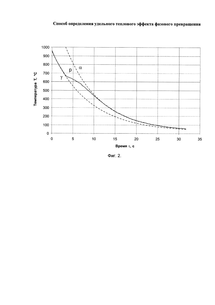 Способ определения удельного теплового эффекта фазового превращения (патент 2655458)