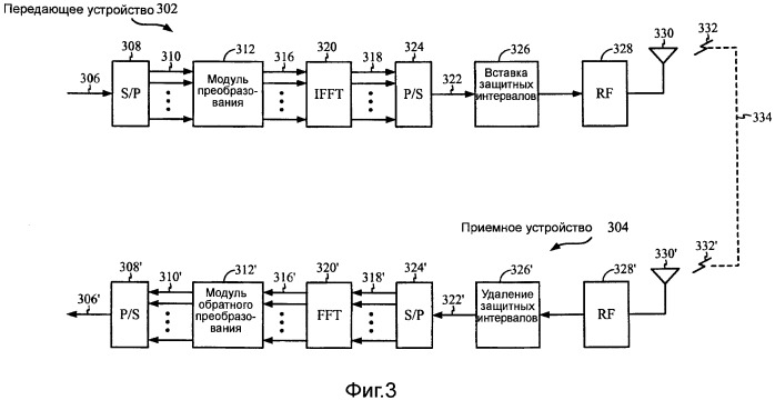 Способы и системы для гибридных mimo-схем в ofdm/а-системах (патент 2470460)