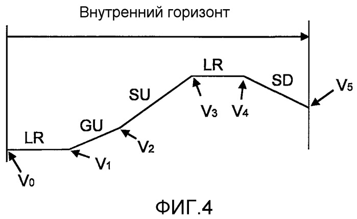 Способ и модуль для определения опорных значений скорости для системы управления транспортным средством (патент 2493981)