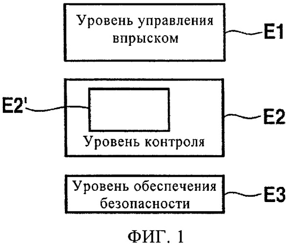 Способ и устройство для контроля работоспособности блока управления двигателем внутреннего сгорания (патент 2453903)
