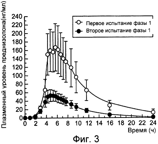 Состав с высвобождением в толстом кишечнике (патент 2327446)