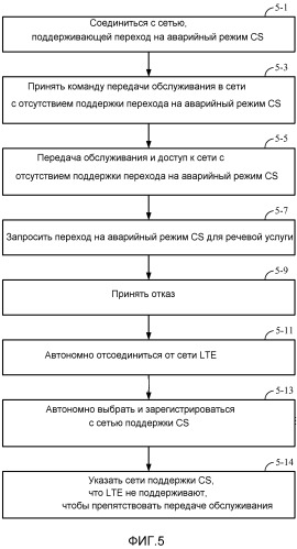 Системы, способы и устройства, предназначенные для предоставления возможности выбора технологии радиодоступа (патент 2527205)