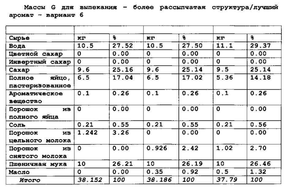 Способ непрерывного изготовления скрученных вафель, имеющих рассыпчатую структуру (патент 2615469)