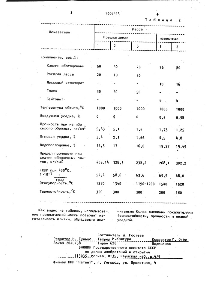 Керамическая масса для изготовления облицовочных плиток (патент 1006413)