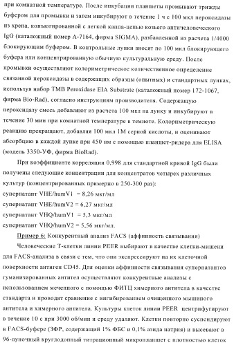 Терапевтические связывающие молекулы в виде химерного антитела (патент 2405790)