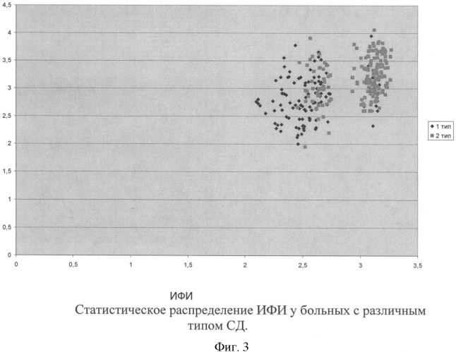 Способ оценки функциональных резервов организма (патент 2342900)