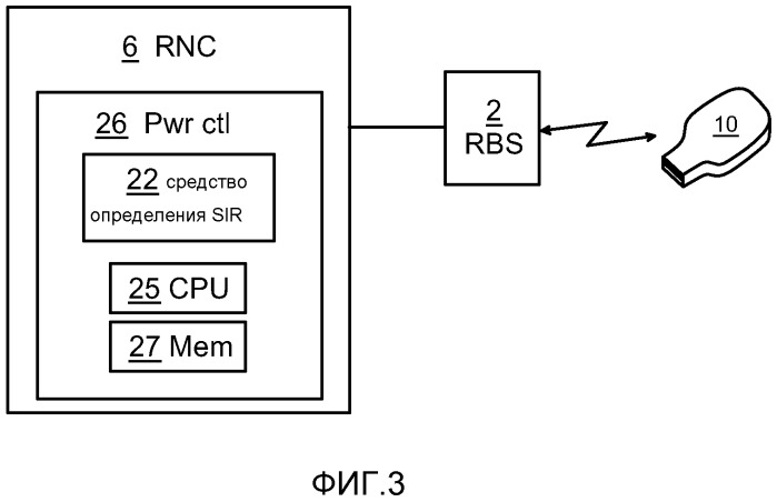 Контроллер мощности и способ для управления мощностью в сотовой сети (патент 2534738)