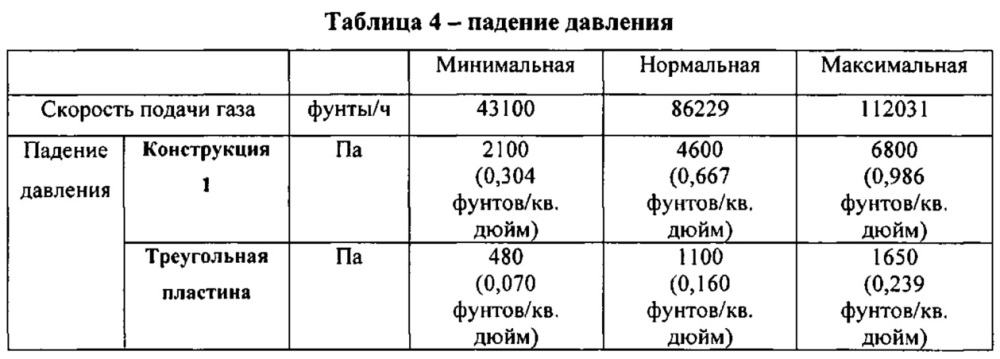 Газораспределитель установки для окисления nh3 (патент 2621772)