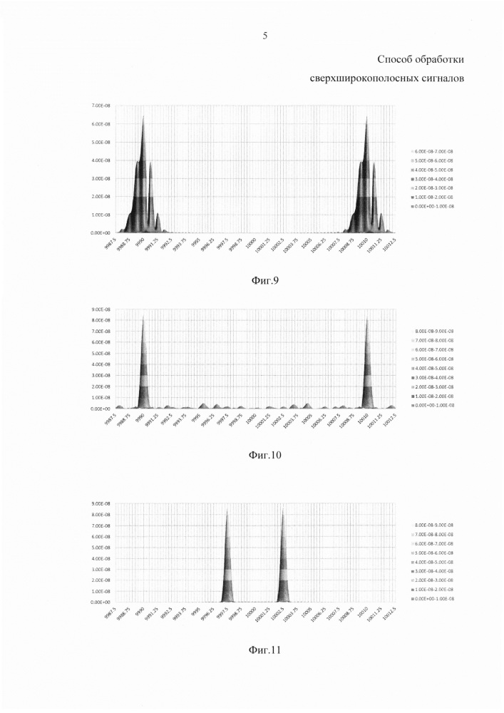Способ обработки сверхширокополосных сигналов (патент 2624005)