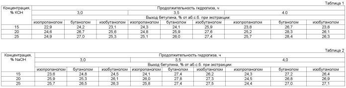 Способ получения бетулина (патент 2458934)