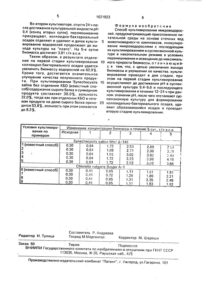 Способ культивирования микроводорослей (патент 1621823)