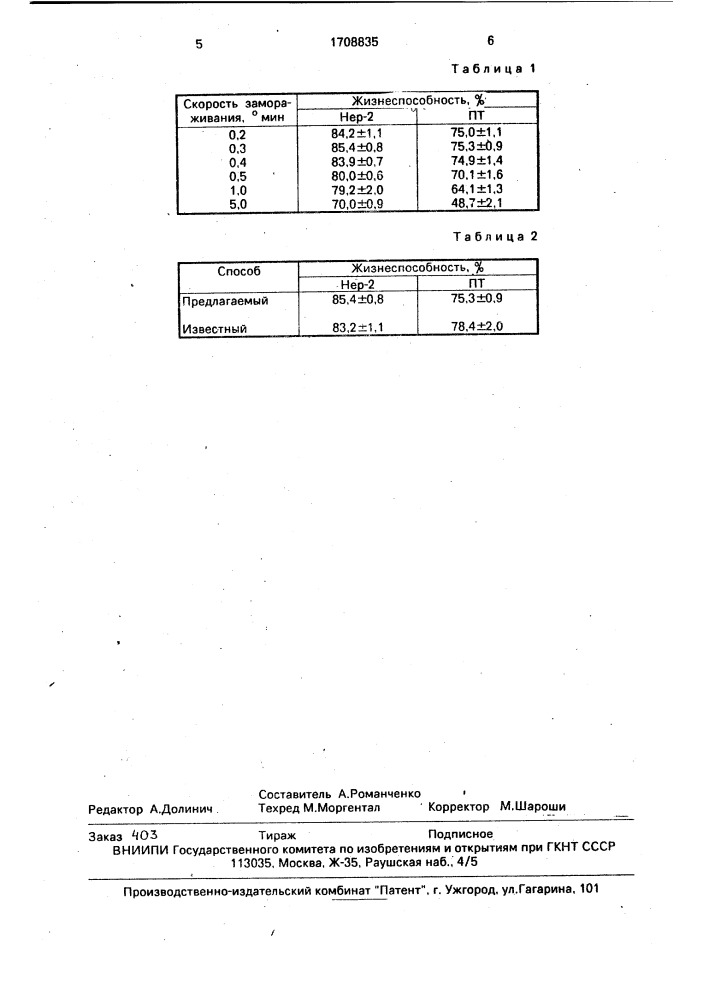 Способ консервирования постоянных клеточных линий (патент 1708835)