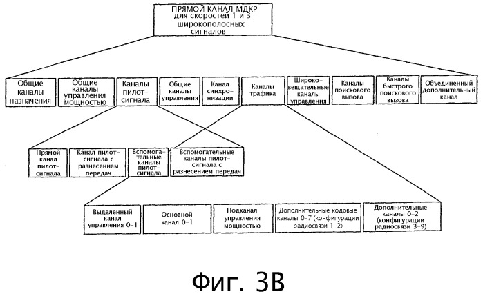 Канальная архитектура обратной линии связи для системы беспроводной связи (патент 2419206)